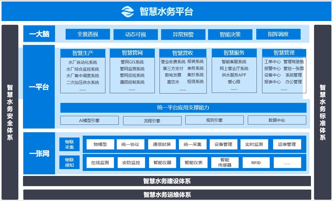 智慧水務平臺.jpg